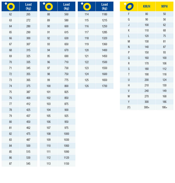 Car Load Index
