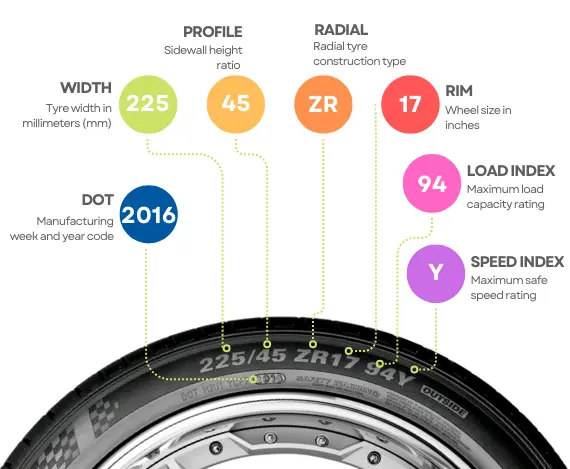 Electric Vehicle Tyre