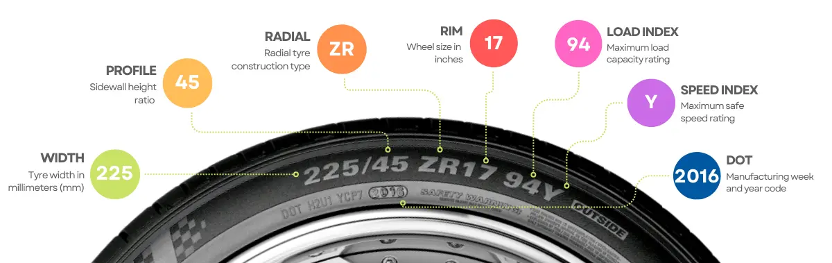 Electric Vehicle Tyre